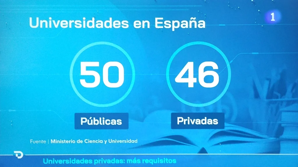 Universidades en España 2025