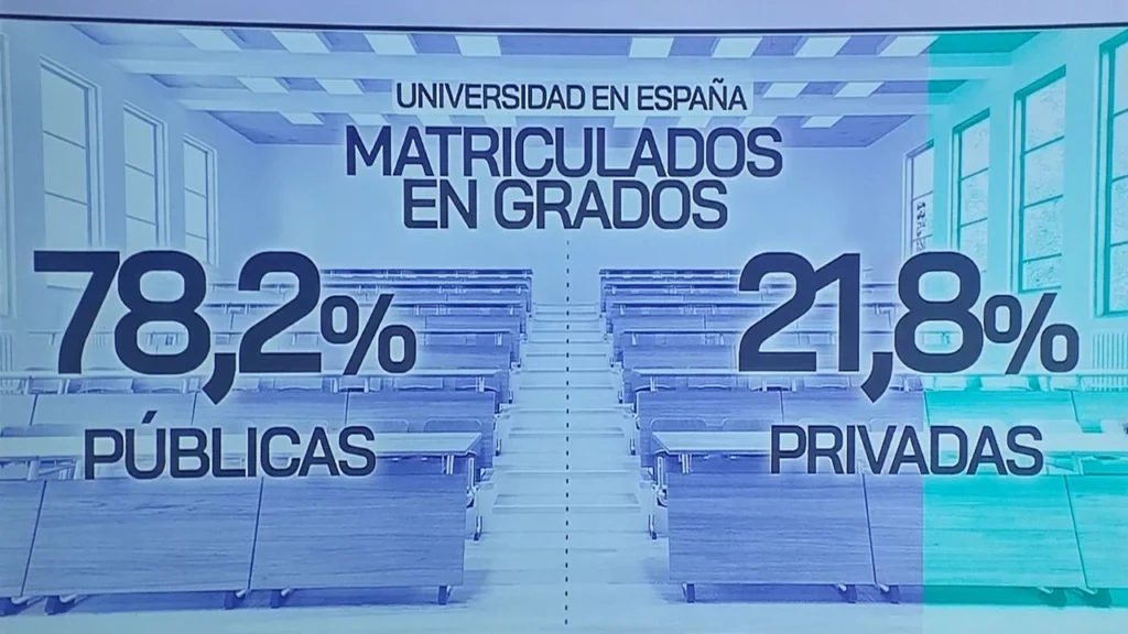 Matriculados en grados 2024-2025